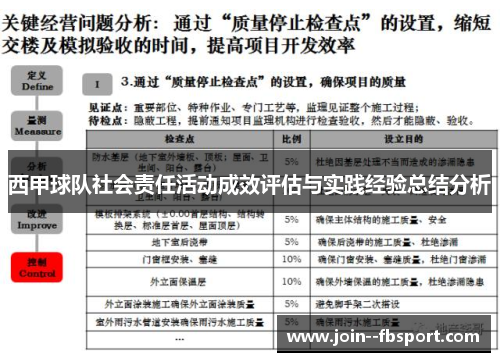 西甲球队社会责任活动成效评估与实践经验总结分析