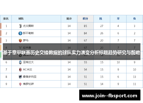 基于意甲联赛历史交锋数据的球队实力演变分析标题趋势研究与前瞻